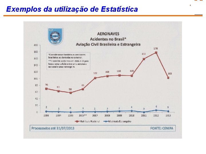 Exemplos da utilização de Estatística 