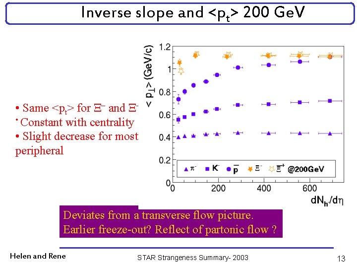 Inverse slope and <pt> 200 Ge. V • Same <pt> for - and +