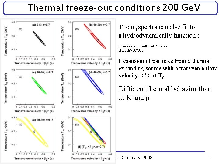 Thermal freeze-out conditions 200 Ge. V The mt spectra can also fit to a