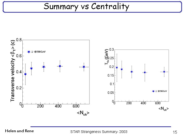 Summary vs Centrality Helen and Rene STAR Strangeness Summary- 2003 15 