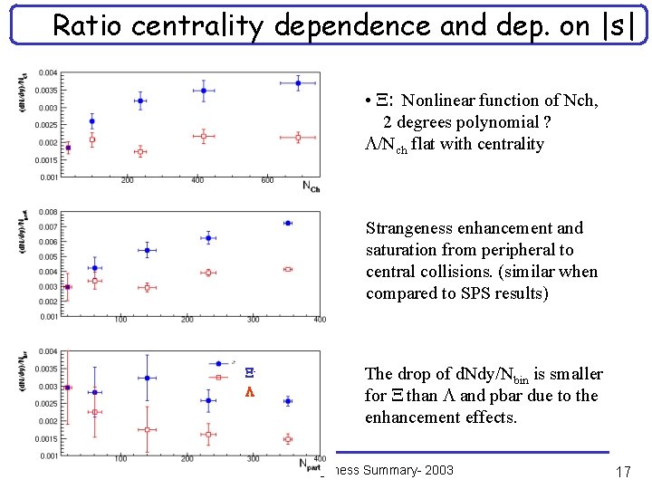 Ratio centrality dependence and dep. on |s| • : Nonlinear function of Nch, 2