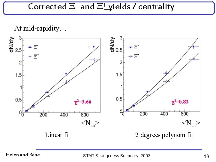 Corrected - and + yields / centrality At mid-rapidity… 2=3. 66 2=0. 83 <Nch>