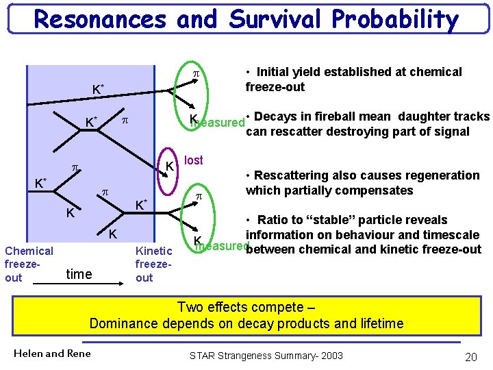 Resonances and Survival Probability K* • Decays in fireball mean daughter tracks K measured