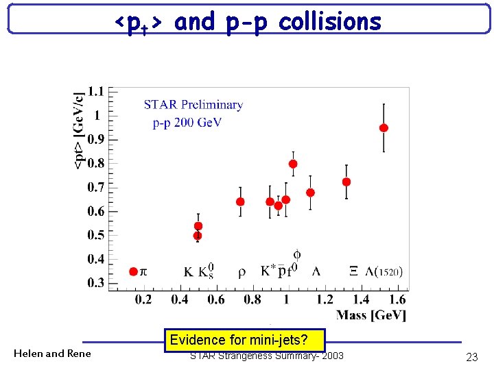 <pt> and p-p collisions K 0 s Helen and Rene Evidence for mini-jets? STAR