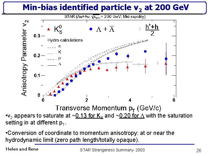 Min-bias identified particle v 2 at 200 Ge. V • v 2 appears to