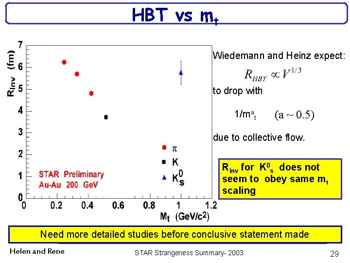 HBT vs mt Wiedemann and Heinz expect: to drop with 1/mat (a ~ 0.