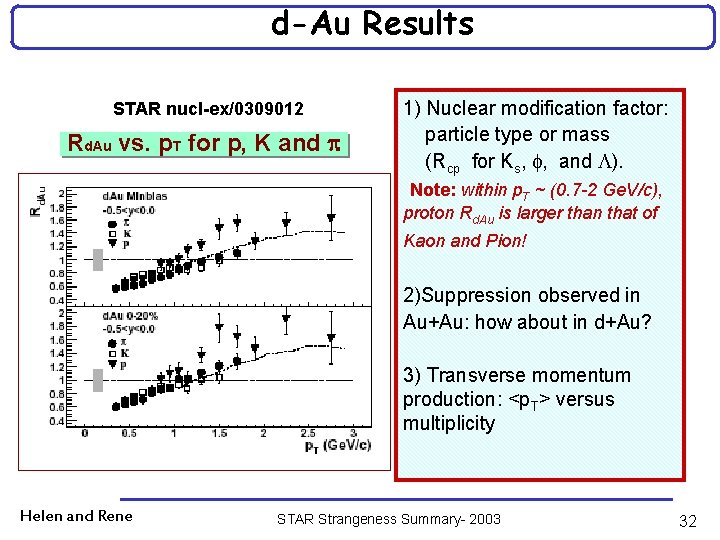 d-Au Results STAR nucl-ex/0309012 Rd. Au vs. p. T for p, K and p