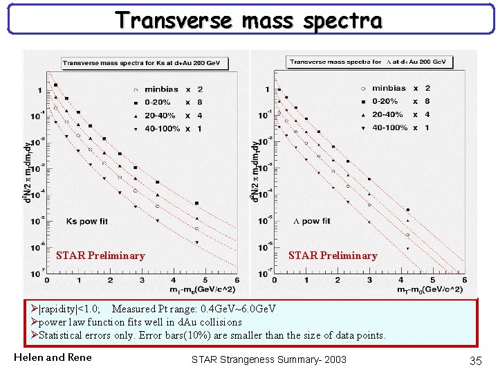 Transverse mass spectra STAR Preliminary Ø|rapidity|<1. 0; Measured Pt range: 0. 4 Ge. V~6.