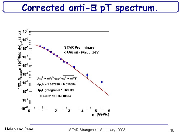 Corrected anti- p. T spectrum. Exponential fit Helen and Rene STAR Strangeness Summary- 2003