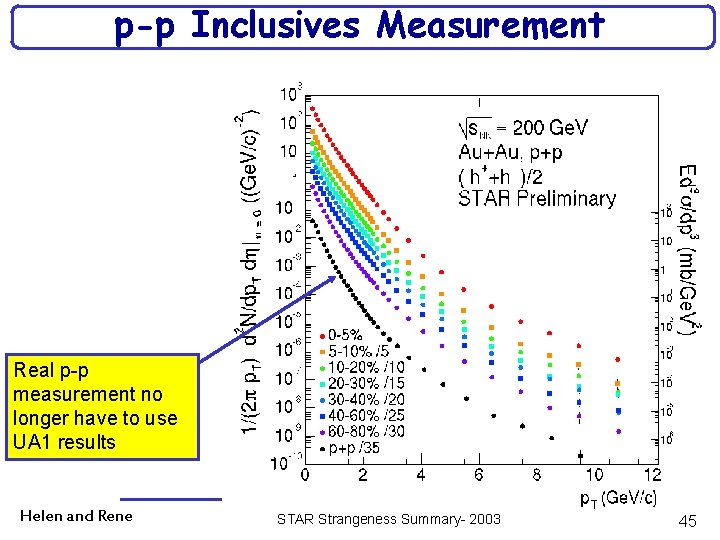 p-p Inclusives Measurement Real p-p measurement no longer have to use UA 1 results