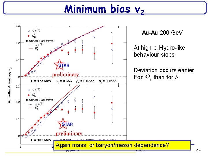 Minimum bias v 2 Au-Au 200 Ge. V At high pt Hydro-like behaviour stops