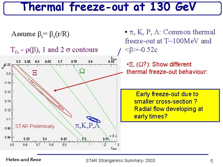 Thermal freeze-out at 130 Ge. V Assume r= s(r/R) Tfo - ( ), 1