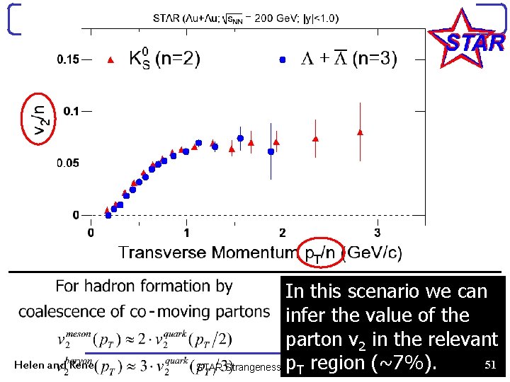 Helen and Rene In this scenario we can infer the value of the parton