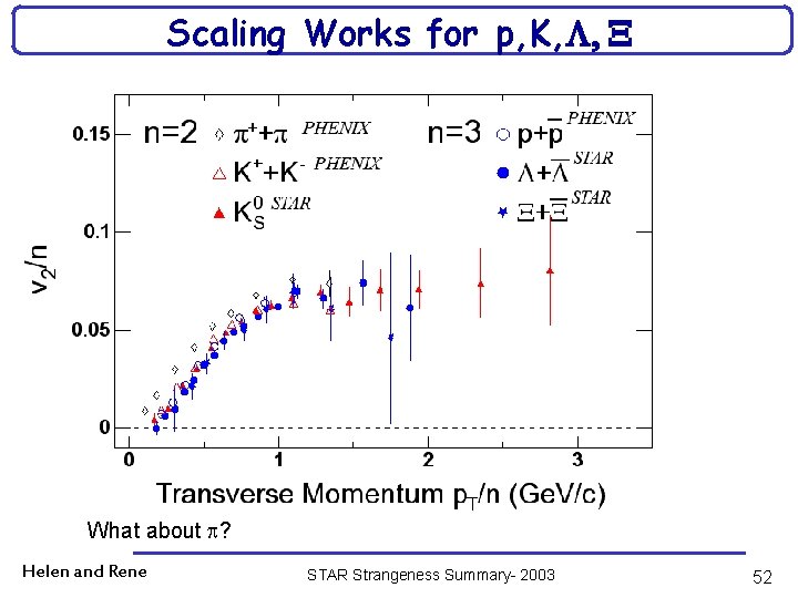 Scaling Works for p, K, , What about ? Helen and Rene STAR Strangeness