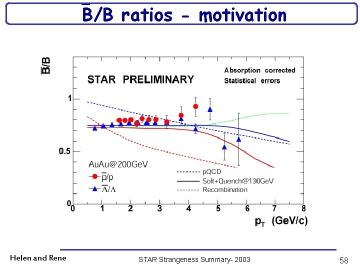  B/B ratios - motivation Helen and Rene STAR Strangeness Summary- 2003 58 