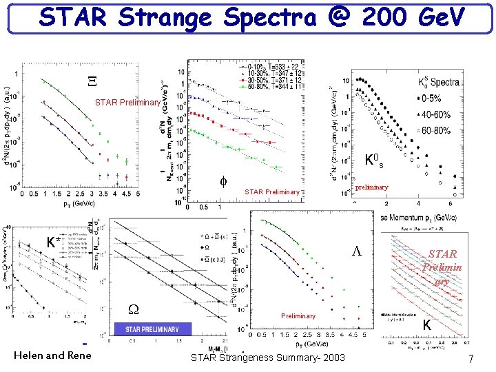 STAR Strange Spectra @ 200 Ge. V STAR Preliminary K* K 0 s preliminary