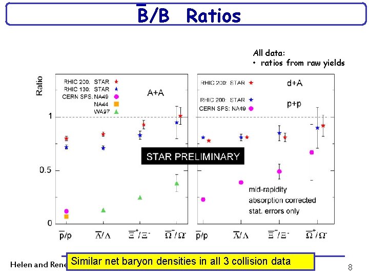  B/B Ratios All data: • ratios from raw yields densities in all 3