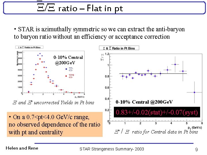  / ratio – Flat in pt • STAR is azimuthally symmetric so we