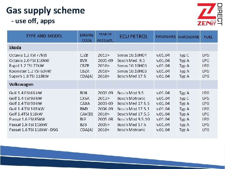 Gas supply scheme - use off, apps 