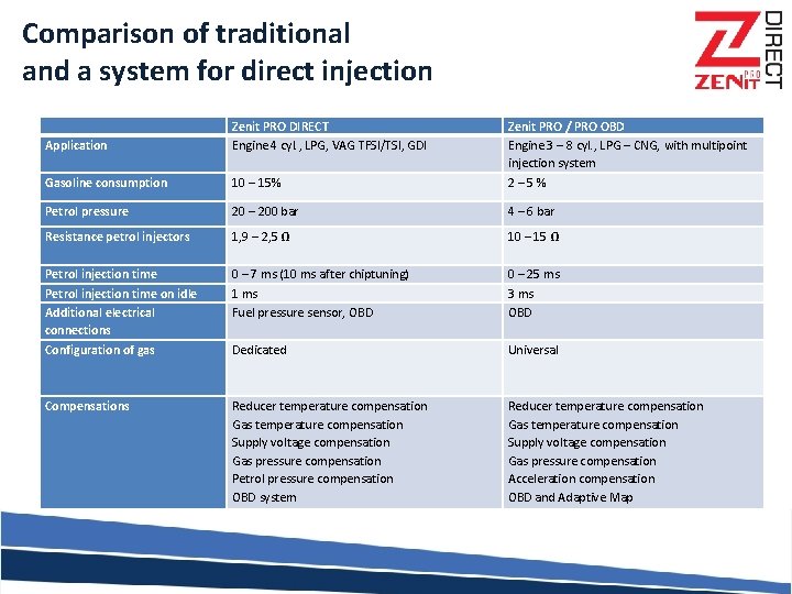 Comparison of traditional and a system for direct injection Application Zenit PRO DIRECT Engine