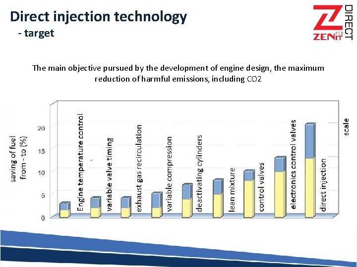 Direct injection technology - target The main objective pursued by the development of engine