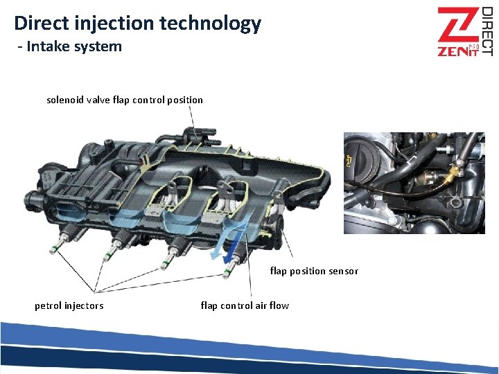 Direct injection technology - Intake system solenoid valve flap control position flap position sensor