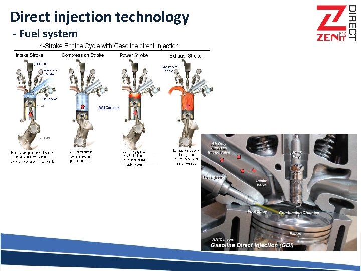 Direct injection technology - Fuel system 