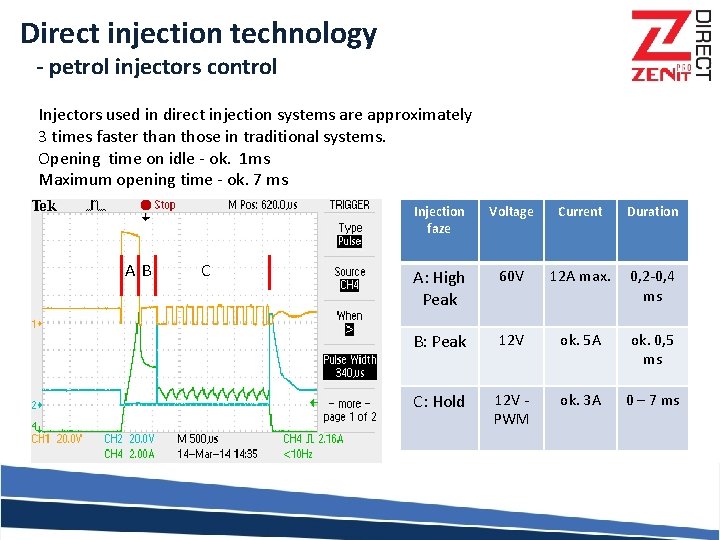 Direct injection technology - petrol injectors control Injectors used in direct injection systems are