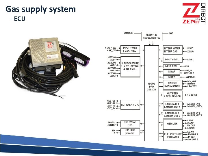 Gas supply system - ECU 
