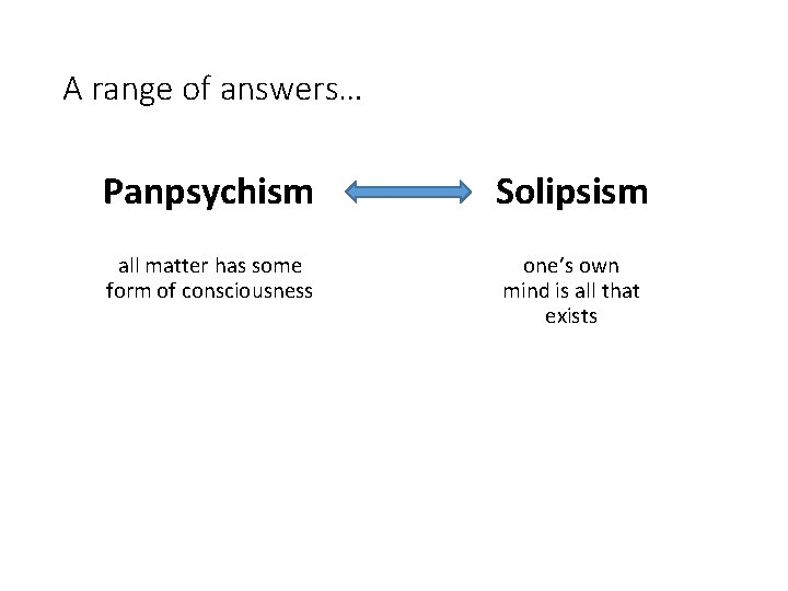 A range of answers… Panpsychism Solipsism all matter has some form of consciousness one’s