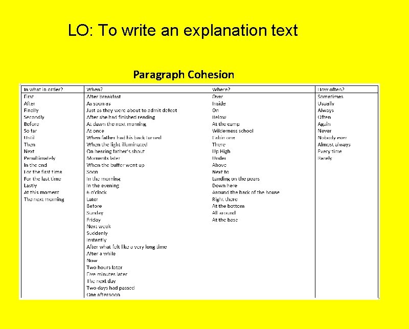 LO: To write an explanation text Paragraph Cohesion 