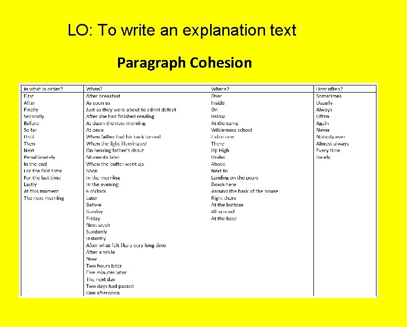 LO: To write an explanation text Paragraph Cohesion 