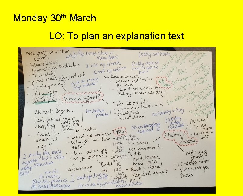 Monday 30 th March LO: To plan an explanation text 