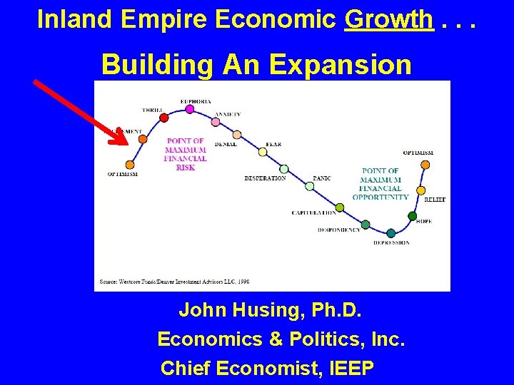 Inland Empire Economic Growth. . . Building An Expansion John Husing, Ph. D. Economics