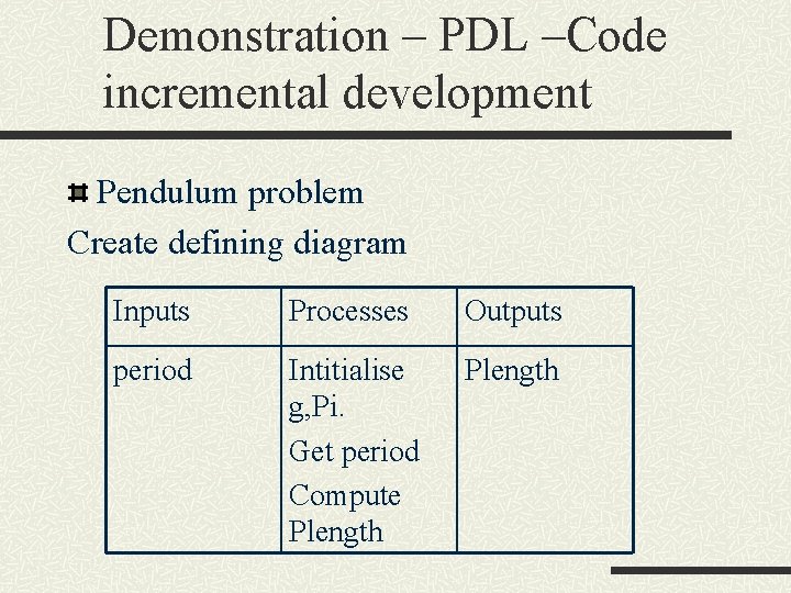 Demonstration – PDL –Code incremental development Pendulum problem Create defining diagram Inputs Processes Outputs Demonstration – PDL –Code incremental development Pendulum problem Create defining diagram Inputs Processes Outputs