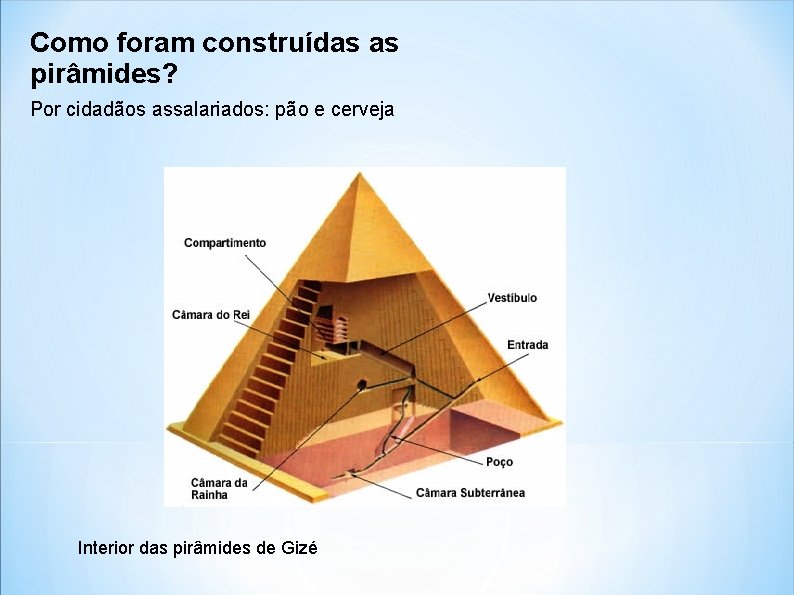 Como foram construídas as pirâmides? Por cidadãos assalariados: pão e cerveja Interior das pirâmides