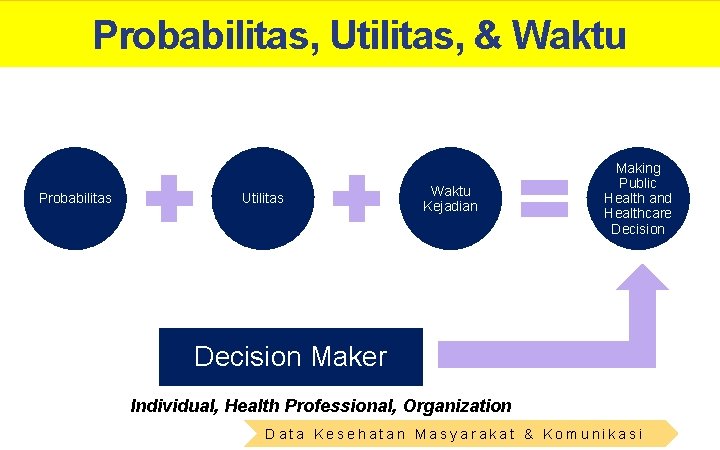 Probabilitas, Utilitas, & Waktu Probabilitas Utilitas Waktu Kejadian Making Public Health and Healthcare Decision