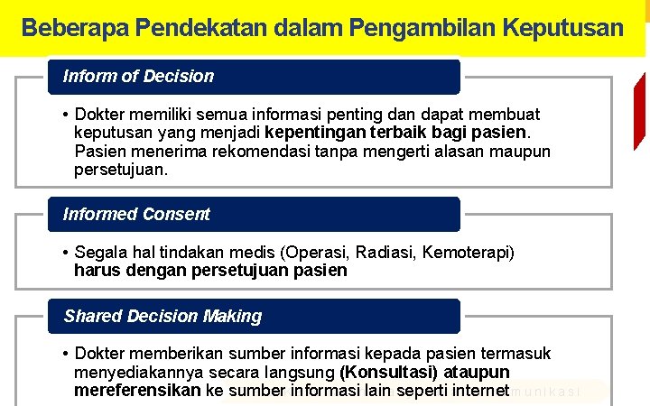 Beberapa Pendekatan dalam Pengambilan Keputusan Inform of Decision • Dokter memiliki semua informasi penting