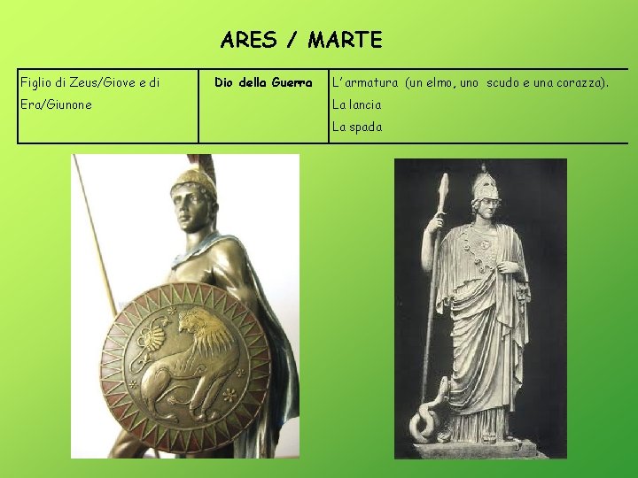 ARES / MARTE Figlio di Zeus/Giove e di Era/Giunone Dio della Guerra L’ armatura