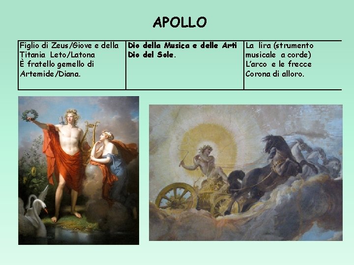 APOLLO Figlio di Zeus/Giove e della Titania Leto/Latona È fratello gemello di Artemide/Diana. Dio