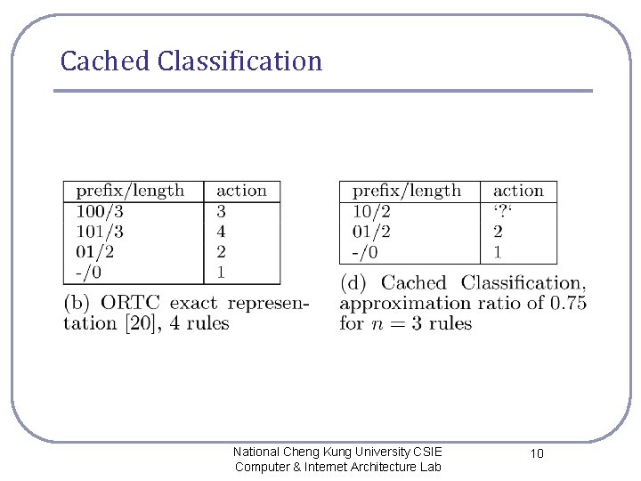 Cached Classification National Cheng Kung University CSIE Computer & Internet Architecture Lab 10 