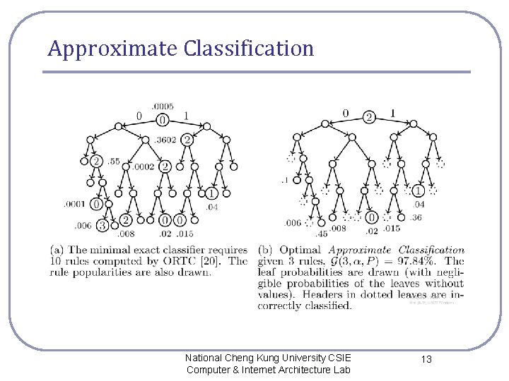 Approximate Classification National Cheng Kung University CSIE Computer & Internet Architecture Lab 13 