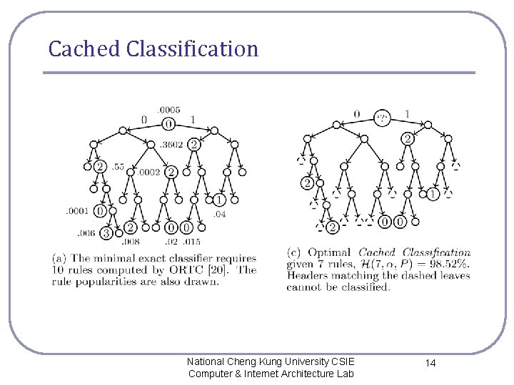 Cached Classification National Cheng Kung University CSIE Computer & Internet Architecture Lab 14 