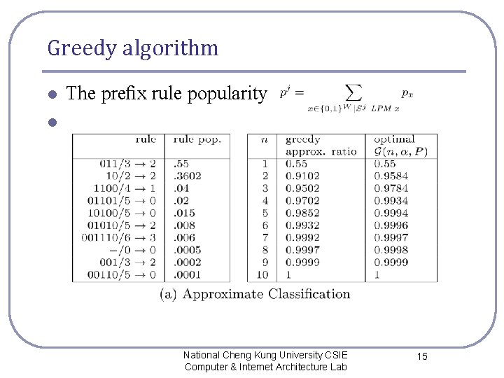 Greedy algorithm l The preﬁx rule popularity l National Cheng Kung University CSIE Computer