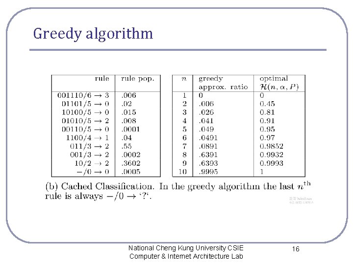 Greedy algorithm National Cheng Kung University CSIE Computer & Internet Architecture Lab 16 