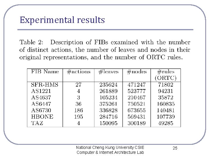 Experimental results National Cheng Kung University CSIE Computer & Internet Architecture Lab 25 