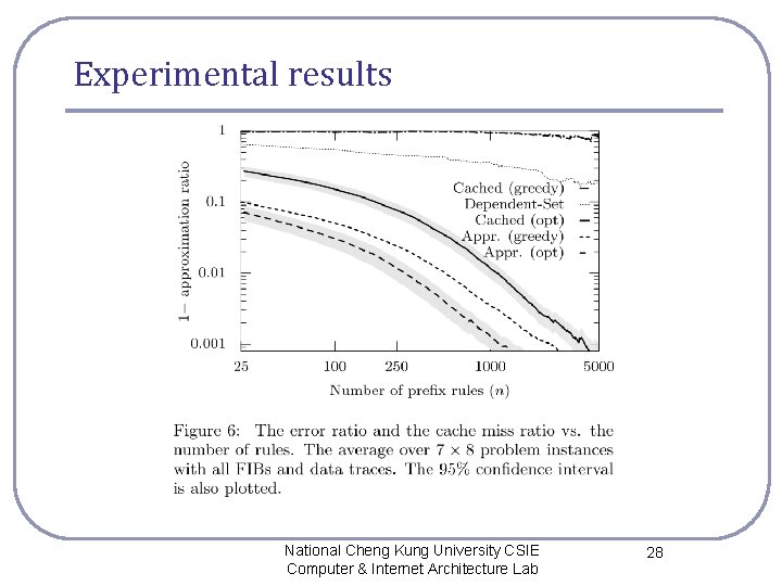 Experimental results National Cheng Kung University CSIE Computer & Internet Architecture Lab 28 