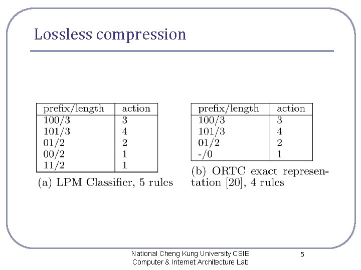 Lossless compression National Cheng Kung University CSIE Computer & Internet Architecture Lab 5 