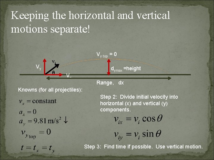 Keeping the horizontal and vertical motions separate! Vy Vy top = 0 vi θ