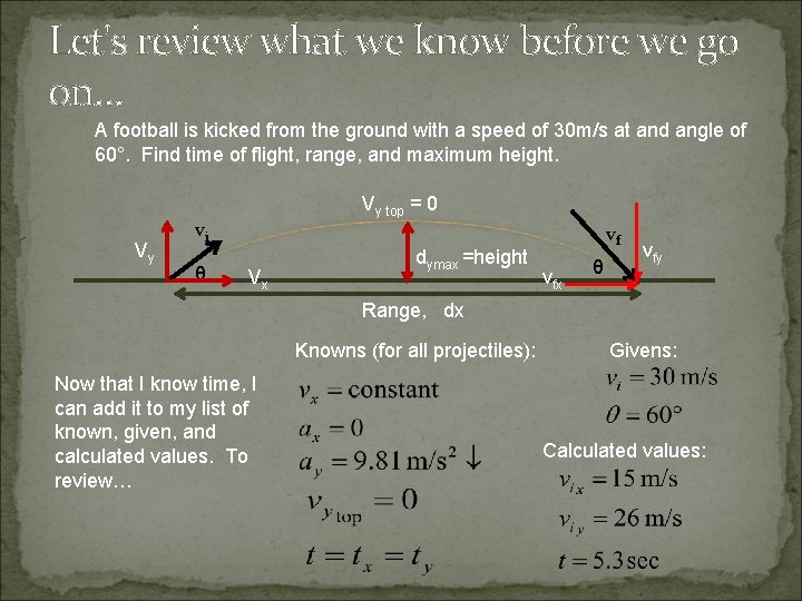 Let's review what we know before we go on… A football is kicked from